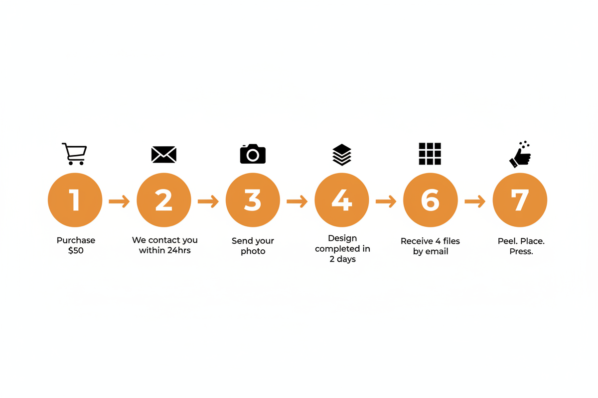 7-Step Process Infographic